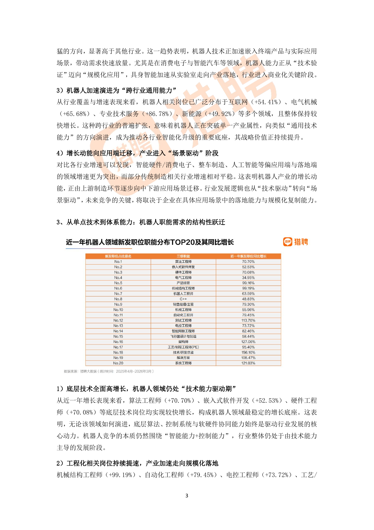 猎聘近一年机器人领域新发职位职能分布TOP20及同比增长完整页截图